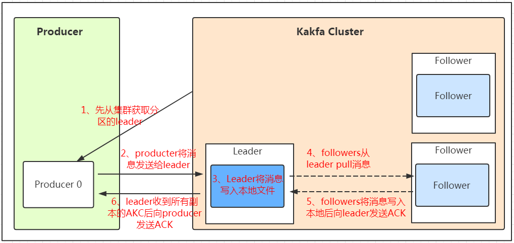 kafka-cluster