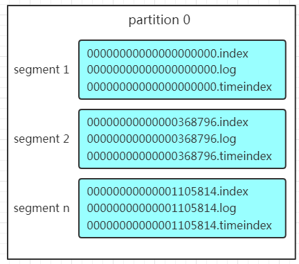 kafka-partition