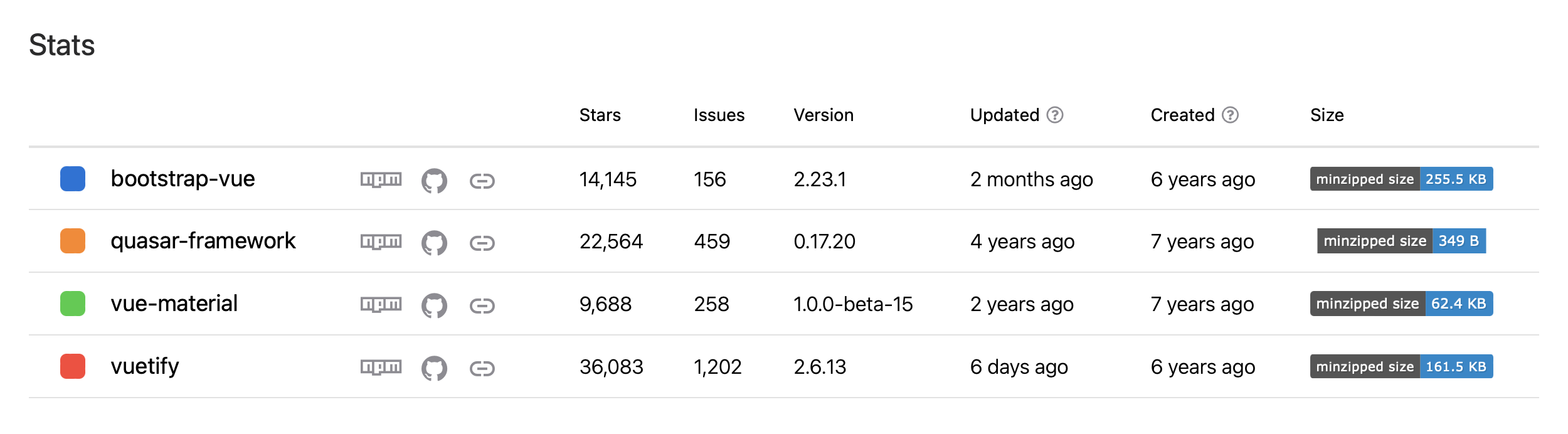 vue-ui-frame-npm-stats